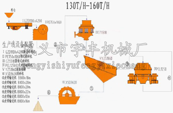 福建福州生產(chǎn)線(xiàn)客戶(hù)案例